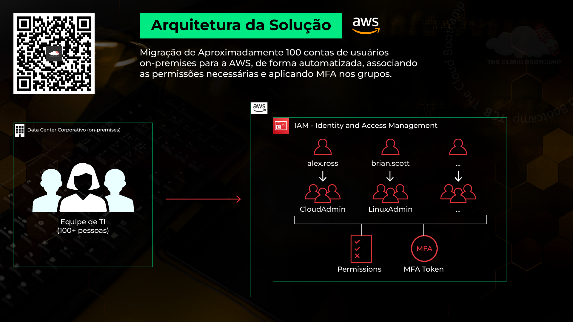 Arquitetura do Projeto Cloud AWS